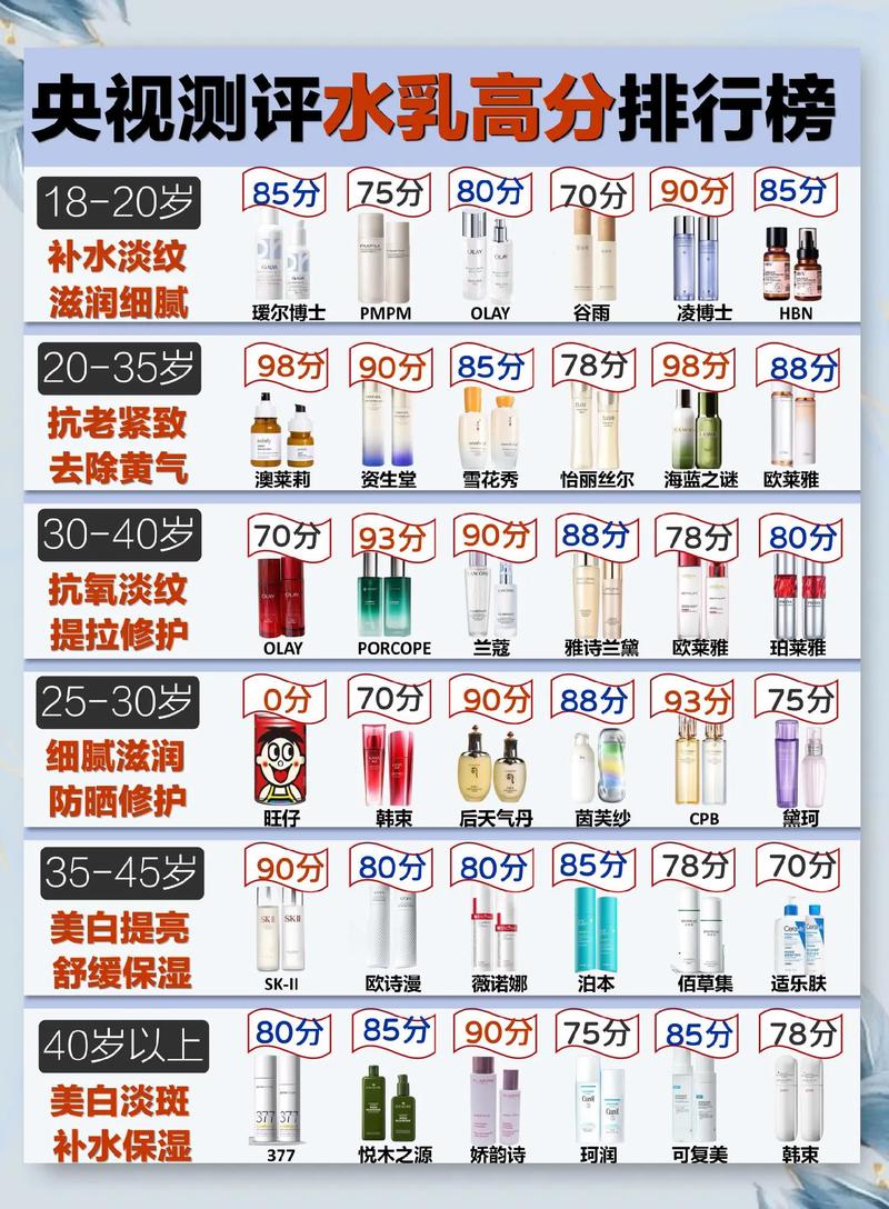 彩妆批发