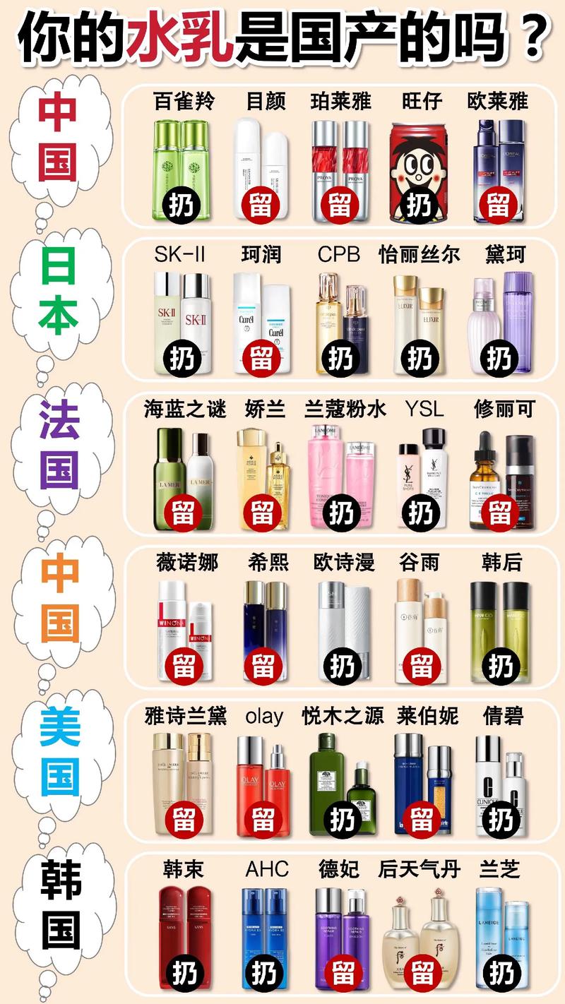化妆界的奇迹：选择与技巧